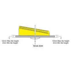 Tilerite Levelling Pliers LSP848 -Draper || DeWALT || Stanley Sales 0105963 700